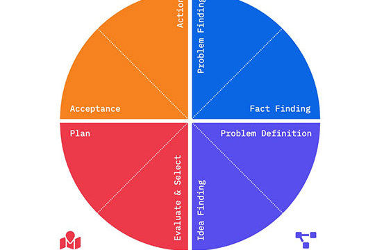 5 ways to accelerate organisational transformation